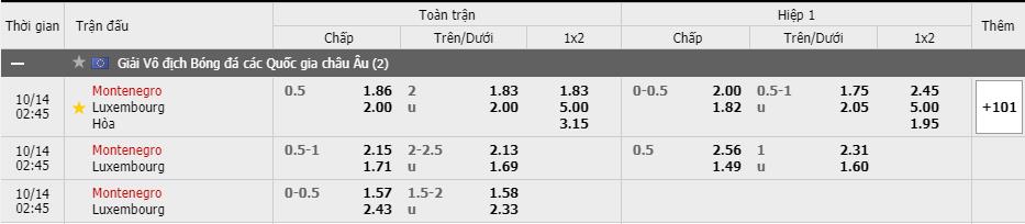 Tỷ lệ kèo Montenegro vs Luxembourg   