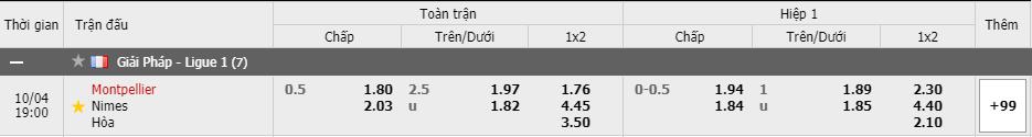 Tỷ lệ kèo Montpellier vs Nimes 