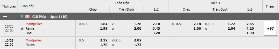 Soi kèo Montpellier vs Reims, 25/10/2020 - VĐQG Pháp [Ligue 1] 3