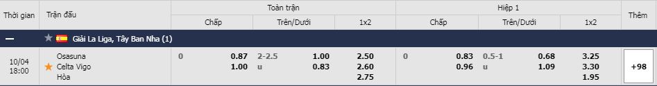  Tỷ lệ kèo Osasuna vs Celta Vigo