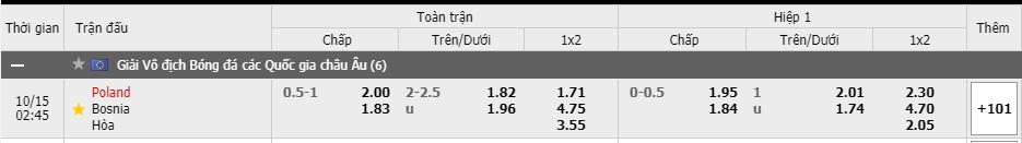 Tỷ lệ kèo Ba Lan vs Bosnia-Herzegovina 