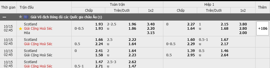 Tỷ lệ kèo Scotland vs CH Séc