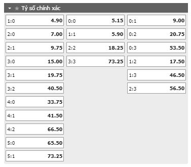 Tỷ lệ kèo tỷ số trận đấu Alavés vs Elche