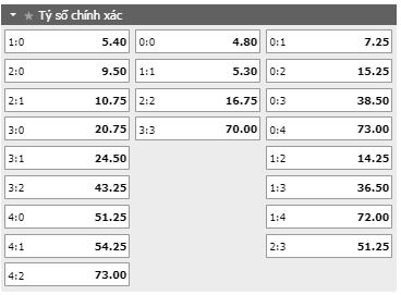 Tỷ lệ kèo tỷ số trận đấu Huesca vs Valladolid