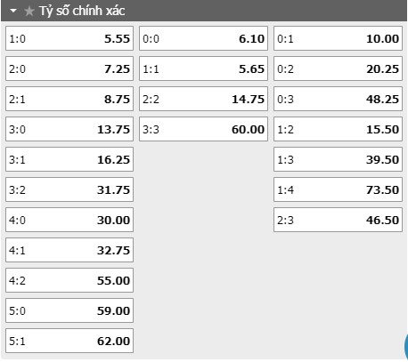 Tỷ lệ kèo tỷ số trận đấu Liechtenstein vs Gibraltar