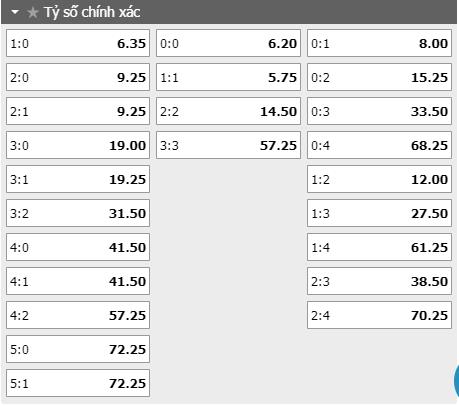 Tỷ lệ kèo tỷ số trận đấu Metz vs Lorient