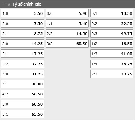 Tỷ lệ kèo tỷ số trận đấu Montenegro vs Luxembourg   