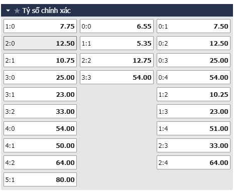 Tỷ lệ kèo tỷ số trận đấu Osasuna vs Celta Vigo