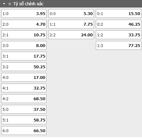 Tỷ lệ kèo tỷ số trận đấu Quần đảo Faroe vs Andorra