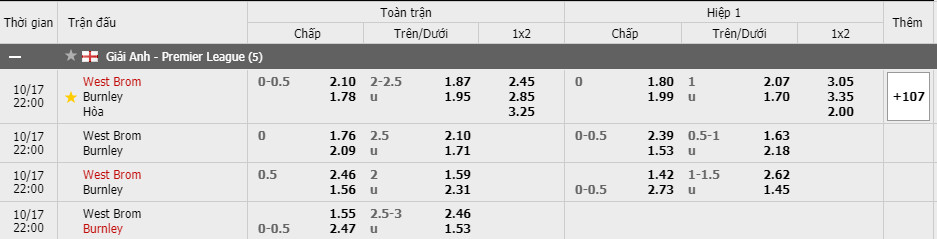  Tỷ lệ kèo West Brom vs Burnley