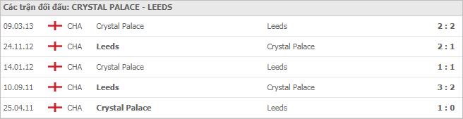 Soi kèo Crystal Palace vs Leeds United, 7/11/2020 - Ngoại Hạng Anh 7