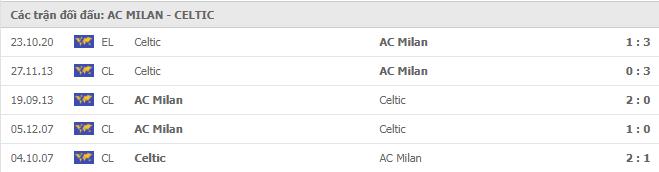 Soi kèo AC Milan vs Celtic, 04/12/2020 - Cúp C2 Châu Âu 19