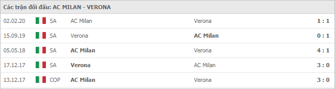 Soi kèo AC Milan vs Verona, 9/11/2020 - VĐQG Ý [Serie A] 11