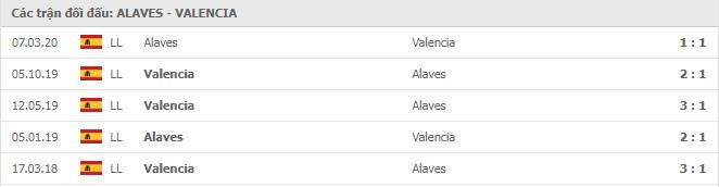 Soi kèo Alaves vs Valencia, 22/11/2020 - VĐQG Tây Ban Nha 15