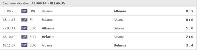 Soi kèo Albania vs Belarus, 18/11/2020 - Nations League 7