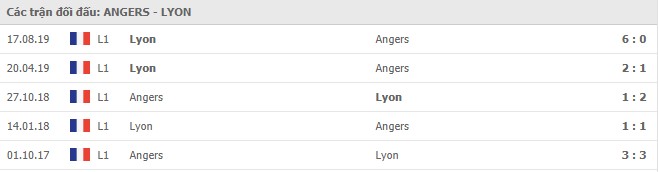 Soi kèo Angers SCO vs Olympique Lyonnais, 22/11/2020 - VĐQG Pháp [Ligue 1] 7