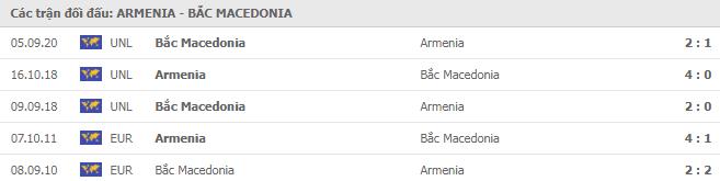 Soi kèo Armenia vs Bắc Macedonia, 19/11/2020 - Nations League  7
