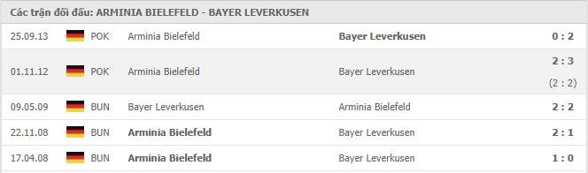 Soi kèo Arminia Bielefeld vs Bayer Leverkusen, 21/11/2020 - VĐQG Đức [Bundesliga] 19