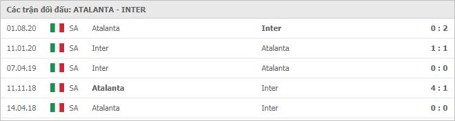 Soi kèo Atalanta vs Inter, 8/11/2020 - VĐQG Ý [Serie A] 11