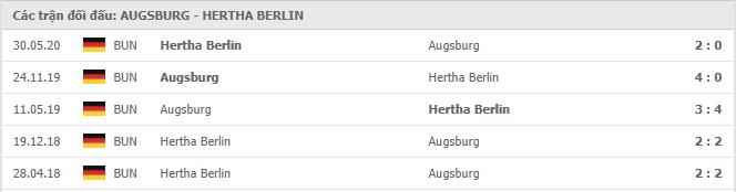 Soi kèo Augsburg vs Hertha BSC, 7/11/2020 - VĐQG Đức [Bundesliga] 19
