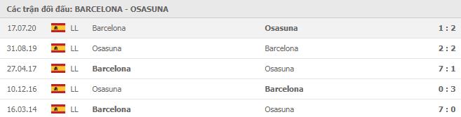 Soi kèo Barcelona vs Osasuna, 29/11/2020 - VĐQG Tây Ban Nha 15