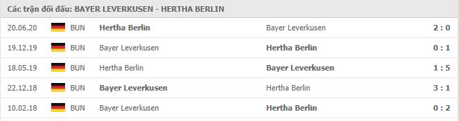 Soi kèo Bayer Leverkusen vs Hertha BSC, 29/11/2020 - VĐQG Đức [Bundesliga] 19