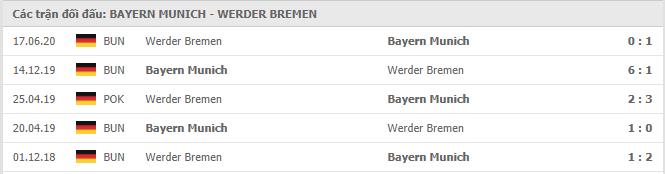 Soi kèo Bayern Munich vs Werder Bremen, 21/11/2020 - VĐQG Đức [Bundesliga] 19