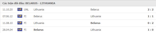 Soi kèo Belarus vs Lithuania, 16/11/2020 - Nations League 7