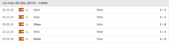 Soi kèo Betis vs Eibar, 29/11/2020 - VĐQG Tây Ban Nha 15