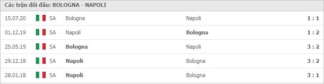 Soi kèo Bologna vs Napoli, 9/11/2020 - VĐQG Ý [Serie A] 11