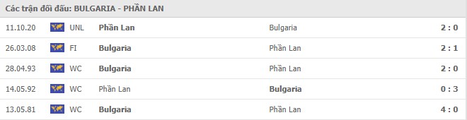 Soi kèo Bulgaria vs Phần Lan, 16/11/2020 - Nations League 7