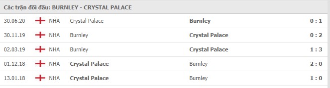 Soi kèo Burnley vs Crystal Palace, 21/11/2020 - Ngoại Hạng Anh 7