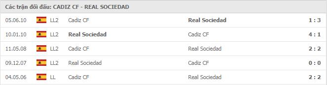 Soi kèo Cadiz CF vs Real Sociedad, 22/11/2020 - VĐQG Tây Ban Nha 15