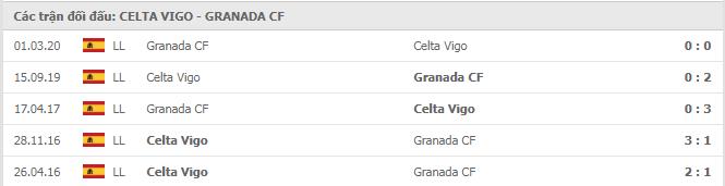 Soi kèo Celta Vigo vs Granada CF, 30/11/2020 - VĐQG Tây Ban Nha 15