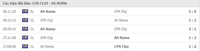 Soi kèo CFR Cluj vs AS Roma, 27/11/2020 - Cúp C2 Châu Âu 19