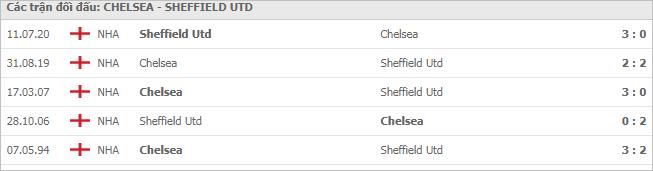 Soi kèo Chelsea vs Sheffield United, 8/11/2020 - Ngoại Hạng Anh 7