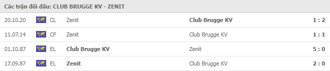 Soi kèo Club Brugge vs Zenit, 03/12/2020 - Cúp C1 Châu Âu 7