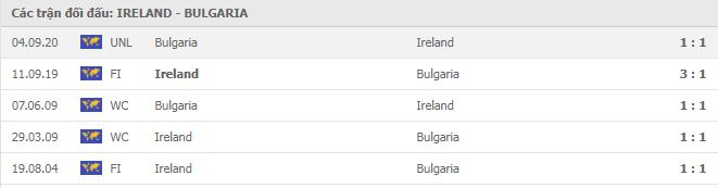 Soi kèo Cộng Hòa Ailen vs Bulgaria, 19/11/2020 - Nations League 7