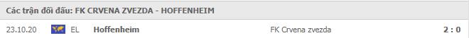 Soi kèo Crvena Zvezda vs Hoffenheim, 04/12/2020 - Cúp C2 Châu Âu 19