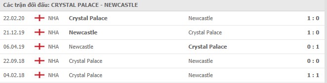 Soi kèo Crystal Palace vs Newcastle United, 28/11/2020 - Ngoại Hạng Anh 7