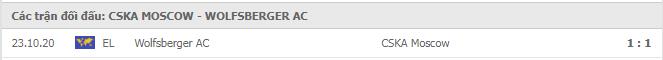 Soi kèo CSKA Moscow vs Wolfsberger AC, 04/12/2020 - Cúp C2 Châu Âu 19