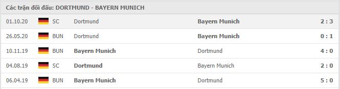 Soi kèo Borussia Dortmund vs Bayern Munich, 8/11/2020 - VĐQG Đức [Bundesliga] 19