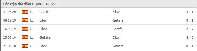 Soi kèo Eibar vs Getafe, 22/11/2020 - VĐQG Tây Ban Nha 15