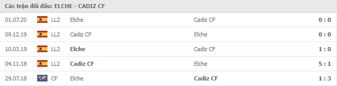 Soi kèo Elche vs Cadiz CF, 28/11/2020 - VĐQG Tây Ban Nha 15