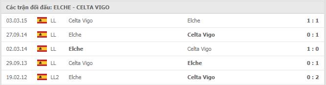 Soi kèo Elche vs Celta Vigo, 07/11/2020 - VĐQG Tây Ban Nha 15