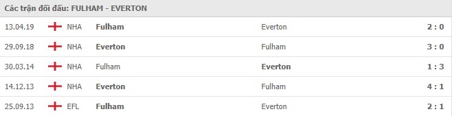 Soi kèo Fulham vs Everton, 21/11/2020 - Ngoại Hạng Anh 7