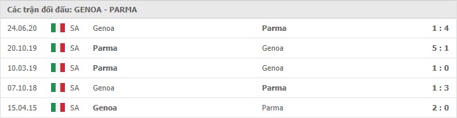 Soi kèo Genoa vs Parma, 1/12/2020 – VĐQG Ý [Serie A]  11