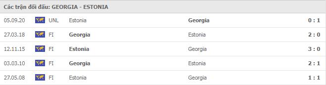 Soi kèo Georgia vs Estonia, 19/11/2020 - Nations League 7