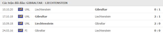 Soi kèo Gibraltar vs Liechtenstein, 18/11/2020 - Nations League 7