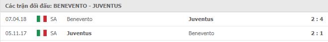 Soi kèo Benevento vs Juventus, 29/11/2020 - VĐQG Ý [Serie A] 11